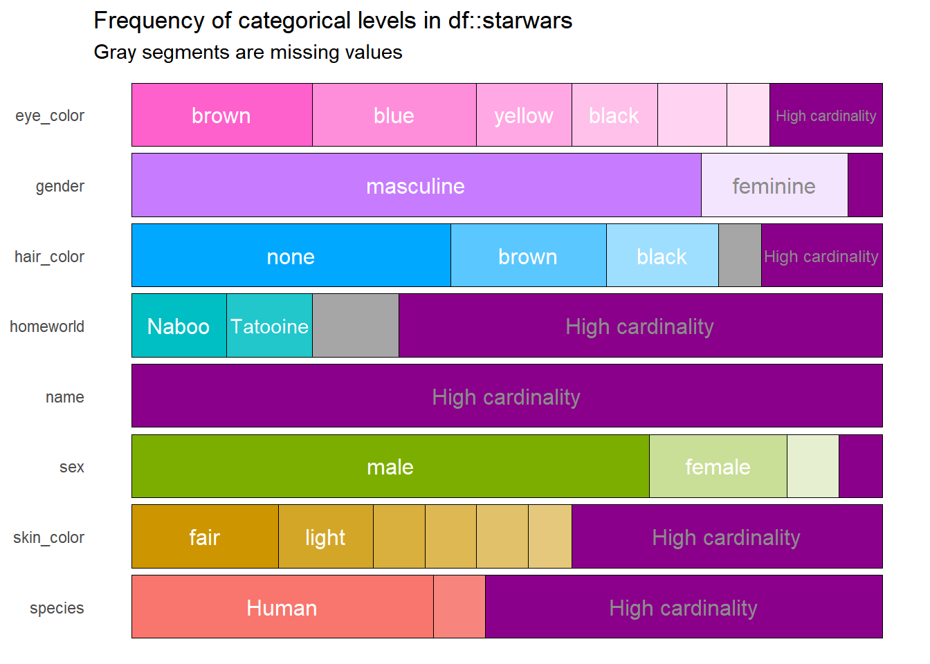 Exploratory Data Analysis With Categorical Data R Bloggers